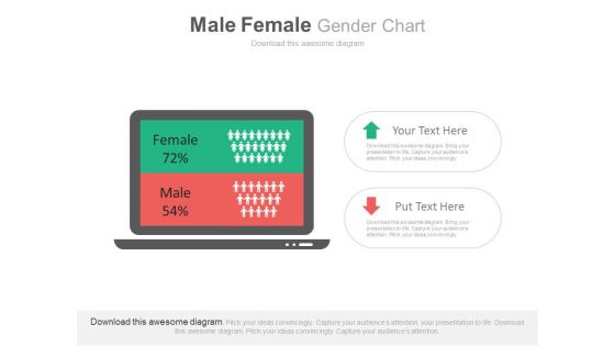 Population Statistics Compare Chart Powerpoint Slides