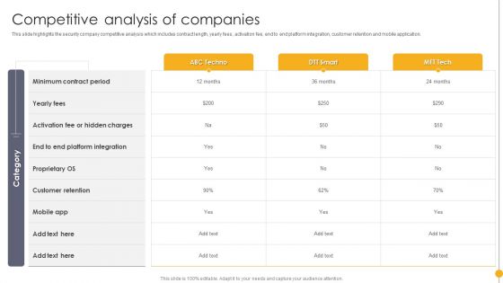 Portable Home Safety Systems Company Profile Competitive Analysis Of Companies Graphics PDF