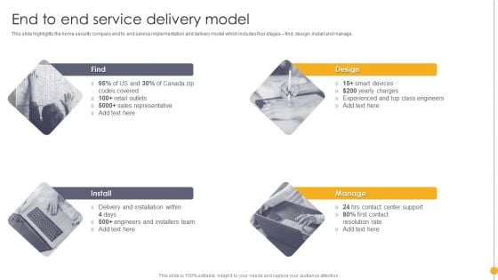 Portable Home Safety Systems Company Profile End To End Service Delivery Model Designs PDF Portable Home Safety Systems Company Profile End To End Service Delivery Model Designs PDF
