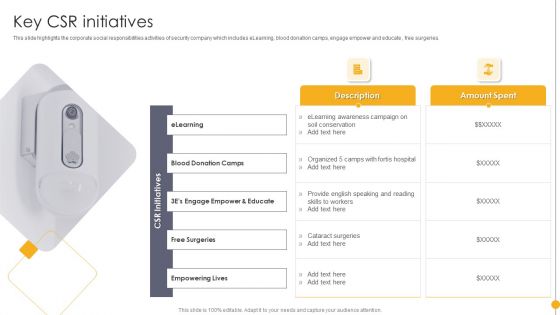 Portable Home Safety Systems Company Profile Key CSR Initiatives Designs PDF