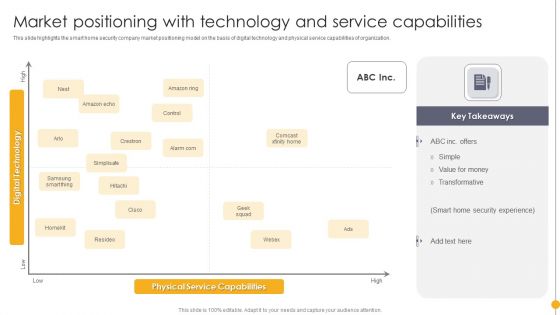 Portable Home Safety Systems Company Profile Market Positioning With Technology Icons PDF