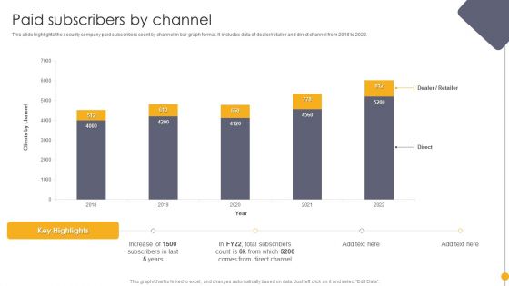 Portable Home Safety Systems Company Profile Paid Subscribers By Channel Demonstration PDF