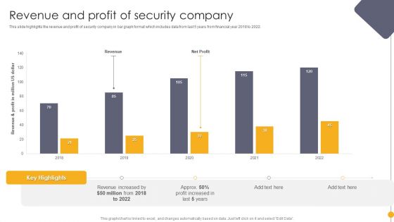 Portable Home Safety Systems Company Profile Revenue And Profit Of Security Company Ideas PDF