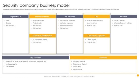 Portable Home Safety Systems Company Profile Security Company Business Model Guidelines PDF