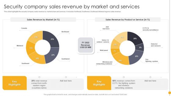 Portable Home Safety Systems Company Profile Security Company Sales Revenue By Market Rules PDF