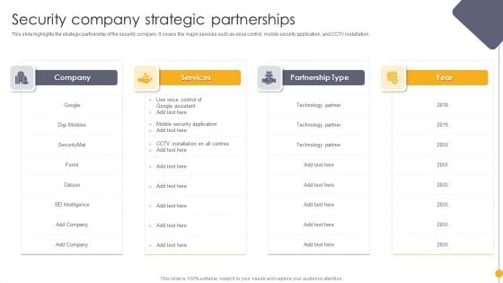 Portable Home Safety Systems Company Profile Security Company Strategic Partnerships Structure PDF