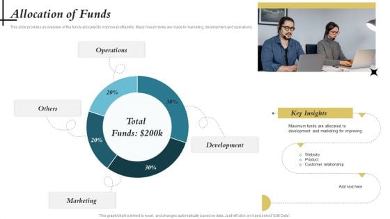 Portable Printing Company Capital Raising Deck Allocation Of Funds Summary PDF