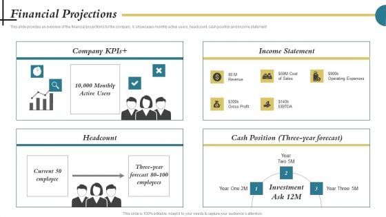 Portable Printing Company Capital Raising Deck Financial Projections Background PDF