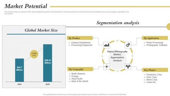 Portable Printing Company Capital Raising Deck Market Potential Topics PDF