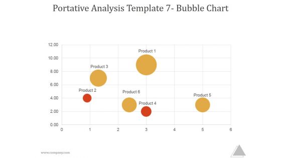 Portative Analysis Template 7 Bubble Chart Ppt PowerPoint Presentation Picture
