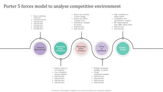 Porter 5 Forces Model To Analyse Competitive Environment Ppt PowerPoint Presentation Diagram PDF