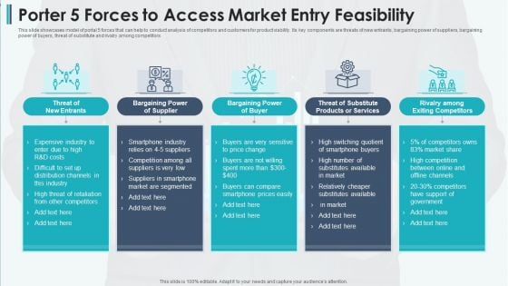 Porter 5 Forces To Access Market Entry Feasibility Professional PDF