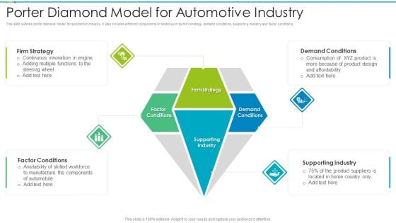 Porter Diamond Model For Automotive Industry Formats PDF Porter Diamond Model For Automotive Industry Formats PDF
