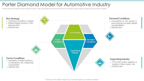 Porter Diamond Model For Automotive Industry Formats PDF