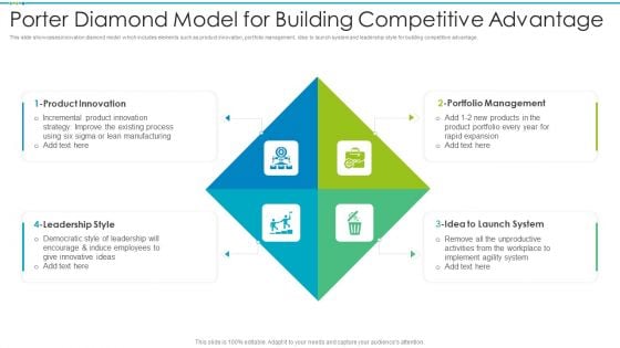 Porter Diamond Model For Building Competitive Advantage Ideas PDF