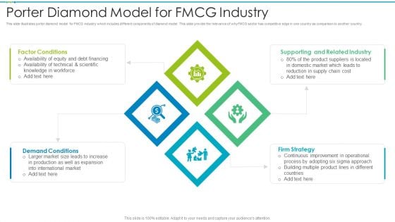 Porter Diamond Model For Fmcg Industry Background PDF