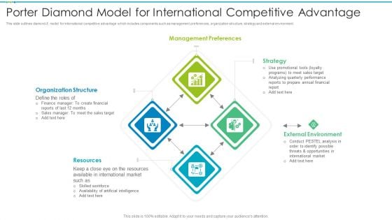 Porter Diamond Model For International Competitive Advantage Rules PDF