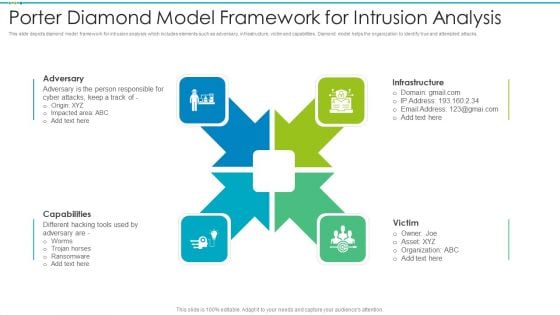 Porter Diamond Model Framework For Intrusion Analysis Brochure PDF