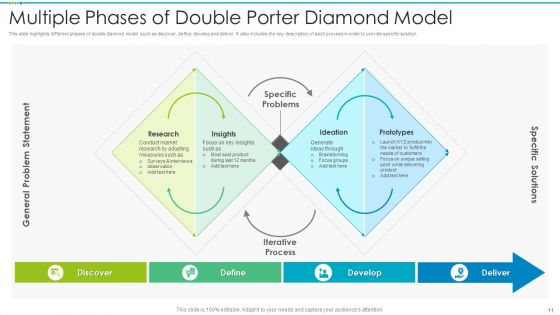 Porter Diamond Model Ppt PowerPoint Presentation Complete With Slides