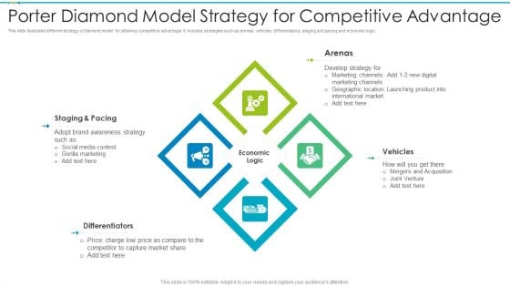 Porter Diamond Model Strategy For Competitive Advantage Portrait PDF