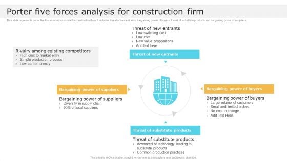 Porter Five Forces Analysis For Construction Firm Global Construction Market Overview Themes PDF