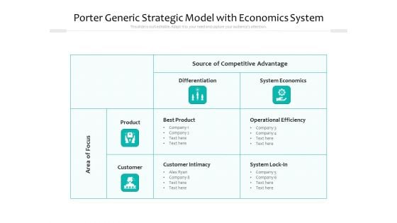 Porter Generic Strategic Model With Economics System Ppt PowerPoint Presentation Slides Vector PDF