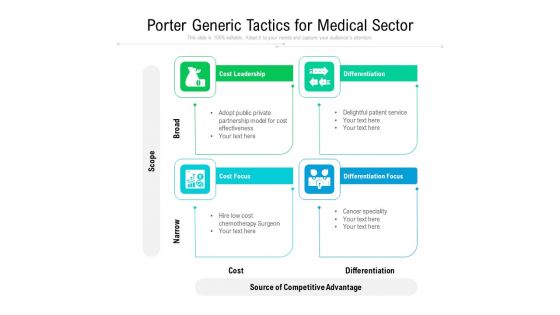 Porter Generic Tactics For Medical Sector Ppt PowerPoint Presentation File Demonstration PDF