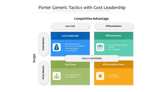 Porter Generic Tactics With Cost Leadership Ppt PowerPoint Presentation Portfolio Graphics Design PDF