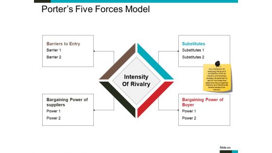 Porter S Five Forces Model Ppt PowerPoint Presentation Summary Show