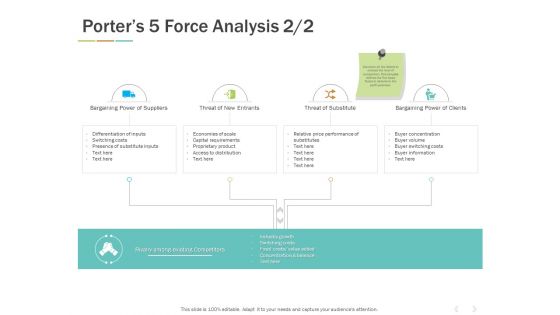 Porters 5 Force Analysis Entrants Ppt PowerPoint Presentation File Model