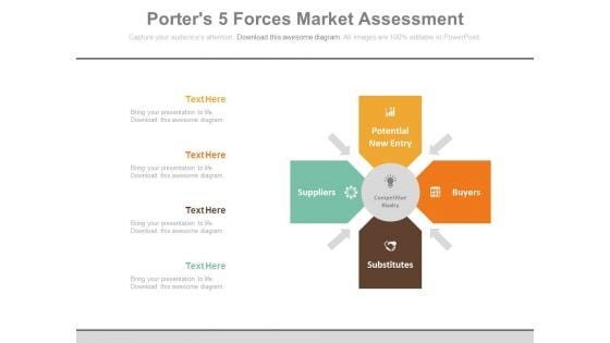 Porters 5 Forces Market Assessment Process Ppt Slides