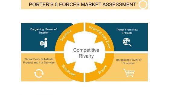 Porters 5 Forces Market Assessment Template 1 Ppt PowerPoint Presentation Visual Aids