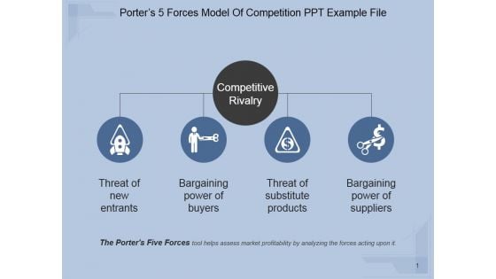 Porters 5 Forces Model Of Competition Ppt PowerPoint Presentation Show