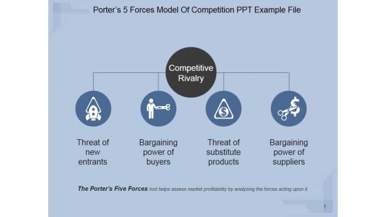 Porters 5 Forces Model Of Competition Ppt PowerPoint Presentation Show Porters 5 Forces Model Of Competition Ppt PowerPoint Presentation Show