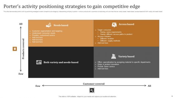 Porters Competitive Edge Ppt PowerPoint Presentation Complete Deck With Slides