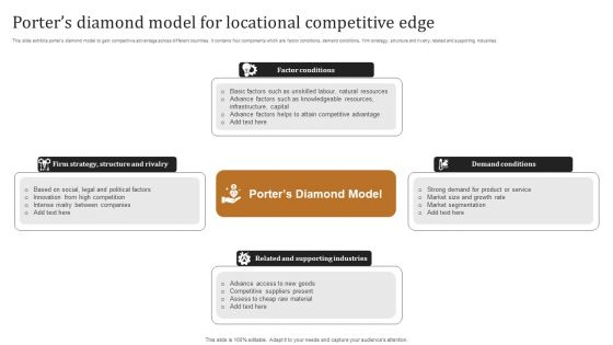 Porters Diamond Model For Locational Competitive Edge Clipart PDF