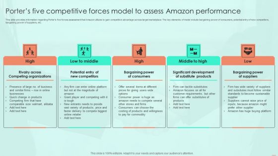Porters Five Competitive Forces Model To Assess Amazon Performance Pictures PDF Porters Five Competitive Forces Model To Assess Amazon Performance Pictures PDF