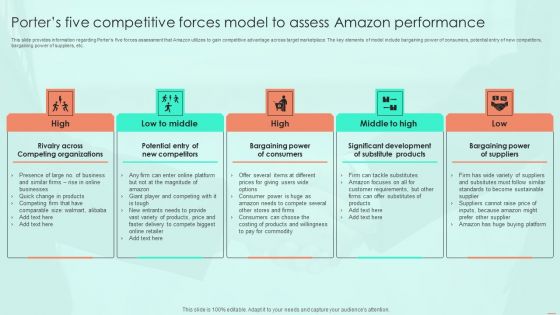 Porters Five Competitive Forces Model To Assess Amazon Performance Pictures PDF