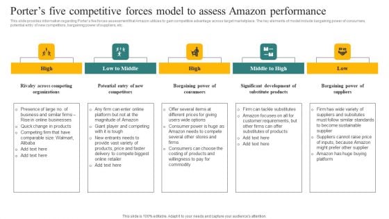 Porters Five Competitive Forces Model To Assess Amazon Performance Ppt Gallery Example File PDF Porters Five Competitive Forces Model To Assess Amazon Performance Ppt Gallery Example File PDF