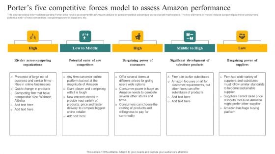 Porters Five Competitive Forces Model To Assess Amazon Performance Ppt Gallery Example File PDF