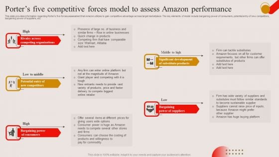 Porters Five Competitive Forces Model To Assess Amazon Performance Ppt PowerPoint Presentation File Gallery PDF Porters Five Competitive Forces Model To Assess Amazon Performance Ppt PowerPoint Presentation File Gallery PDF
