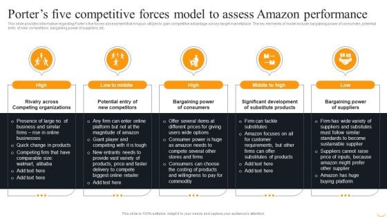 Porters Five Competitive Forces Model To Assess Amazon Performance Slides PDF Porters Five Competitive Forces Model To Assess Amazon Performance Slides PDF