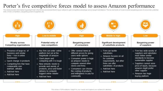 Porters Five Competitive Forces Model To Assess Amazon Performance Slides PDF