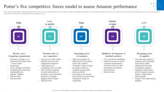 Porters Five Competitive Forces Model To Assess Amazon Performance Themes PDF