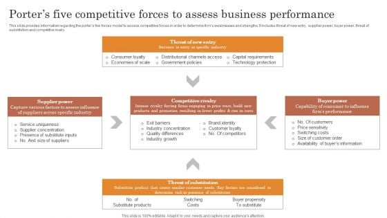 Porters Five Competitive Forces To Assess Business Performance Introduction PDF