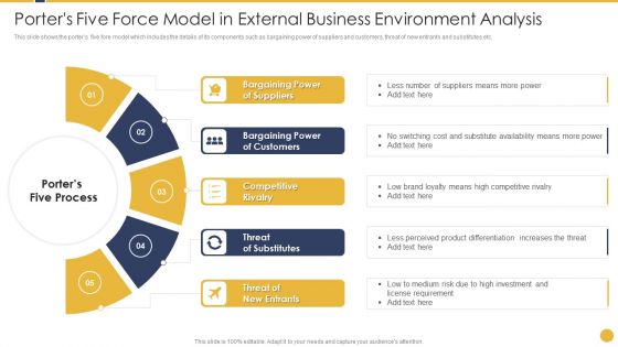 Porters Five Force Model In External Business Environment Analysis Introduction PDF Porters Five Force Model In External Business Environment Analysis Introduction PDF
