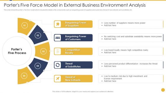 Porters Five Force Model In External Business Environment Analysis Introduction PDF