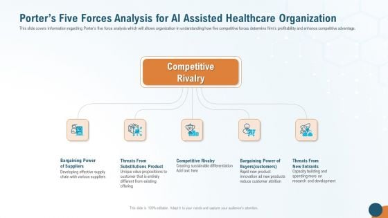 Porters Five Forces Analysis For AI Assisted Healthcare Organization Clipart PDF