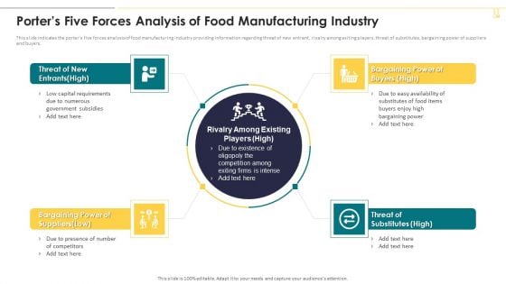 Porters Five Forces Analysis Of Food Manufacturing Industry Download PDF