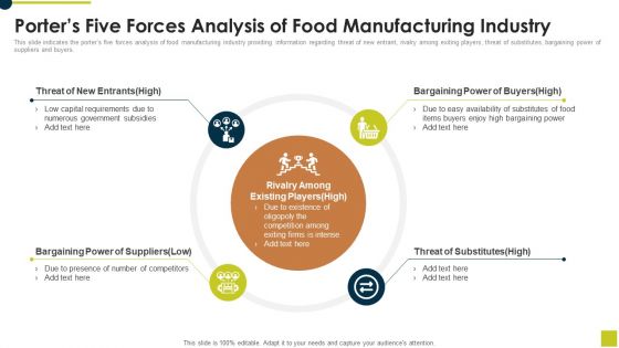 Porters Five Forces Analysis Of Food Manufacturing Industry Ppt Layouts Infographic Template PDF